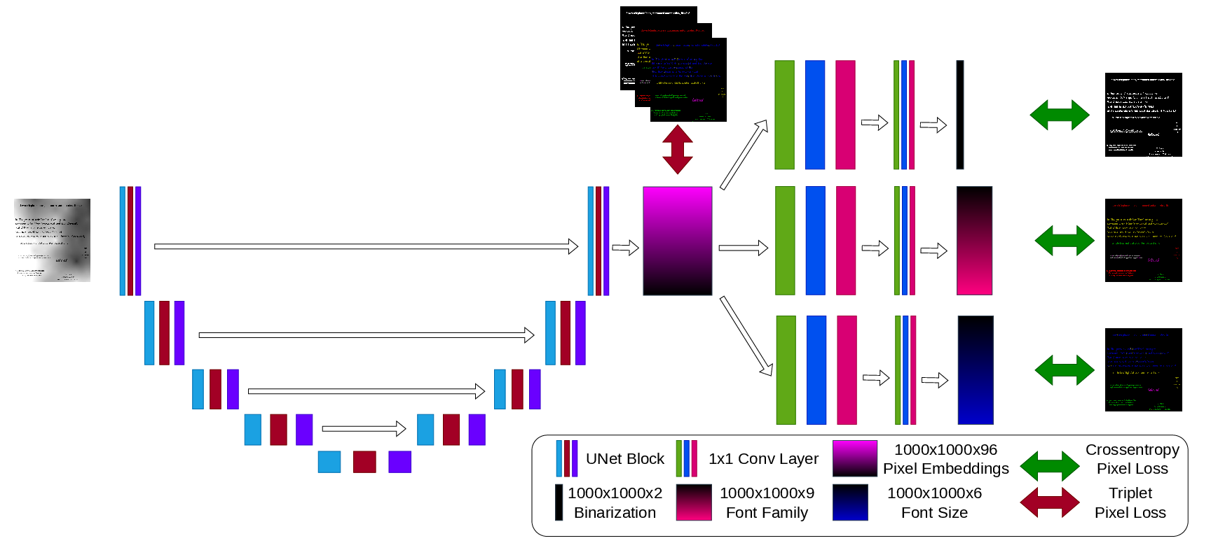 Figure 4: TextileNet Architecture.