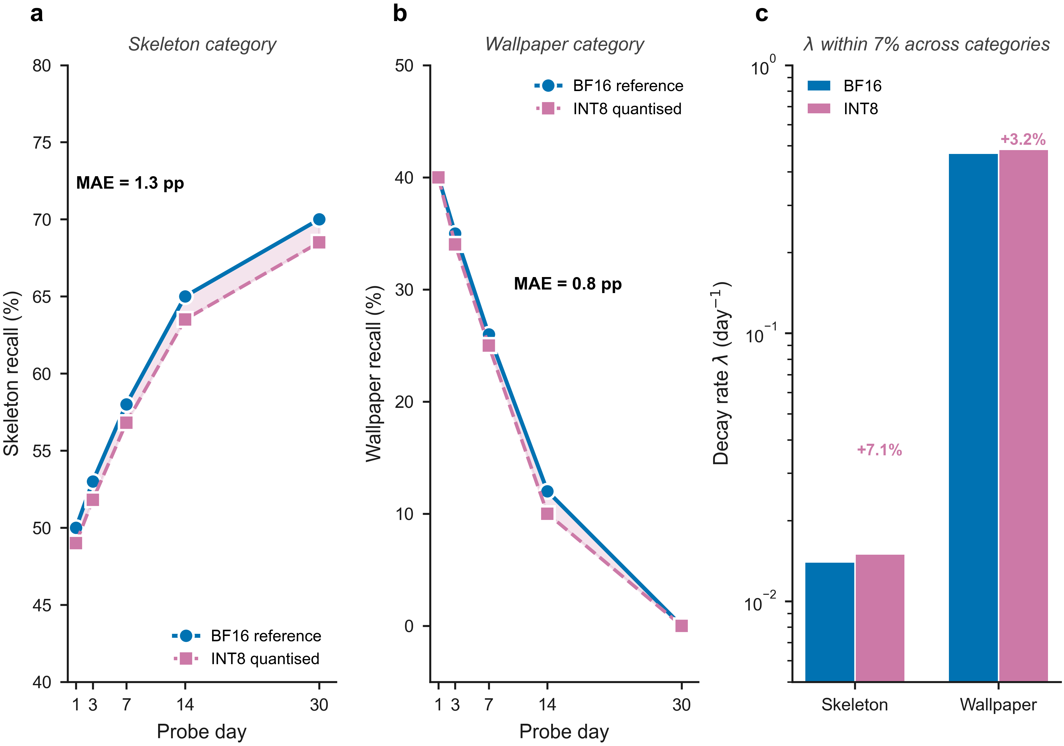 Figure 28: No caption