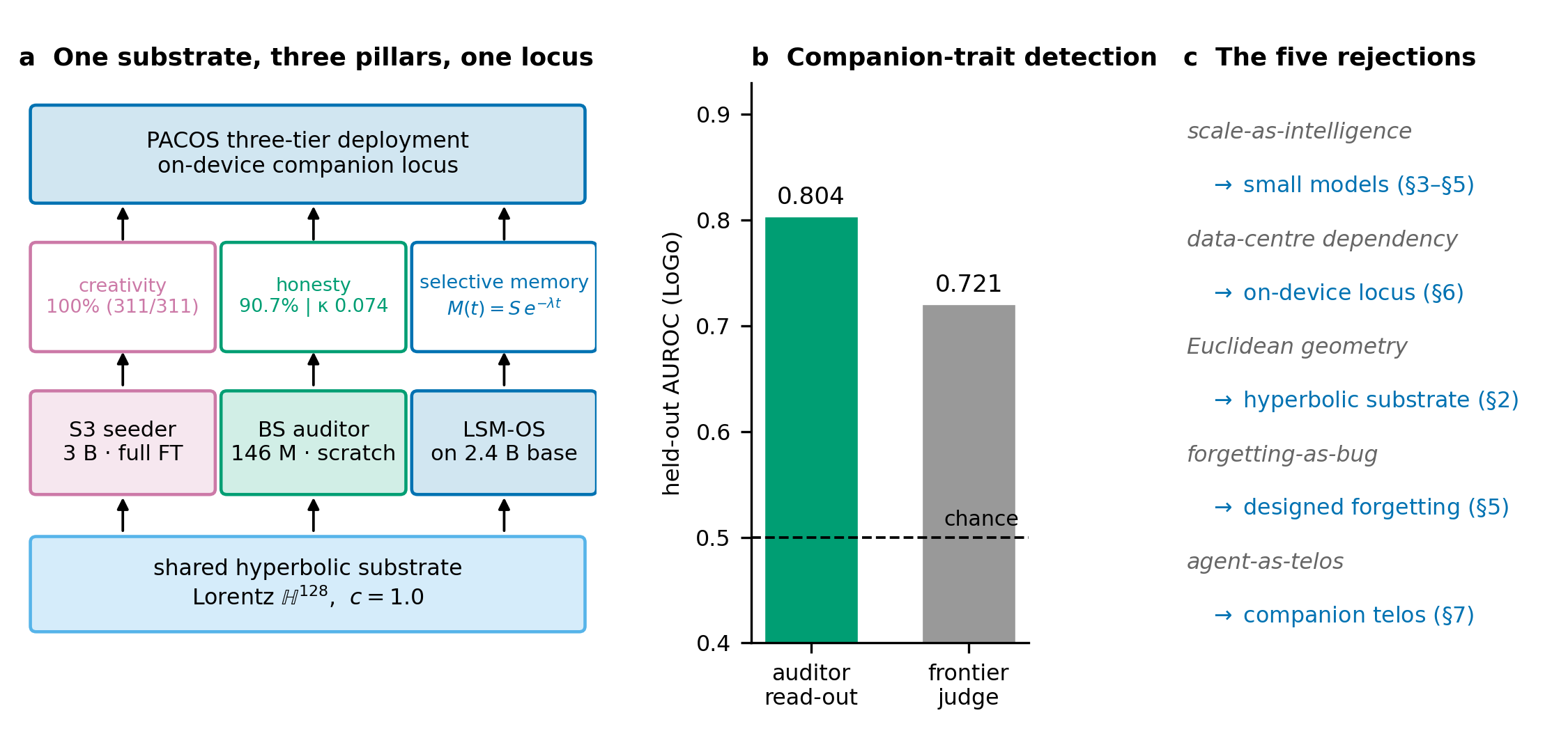 Figure 9: No caption