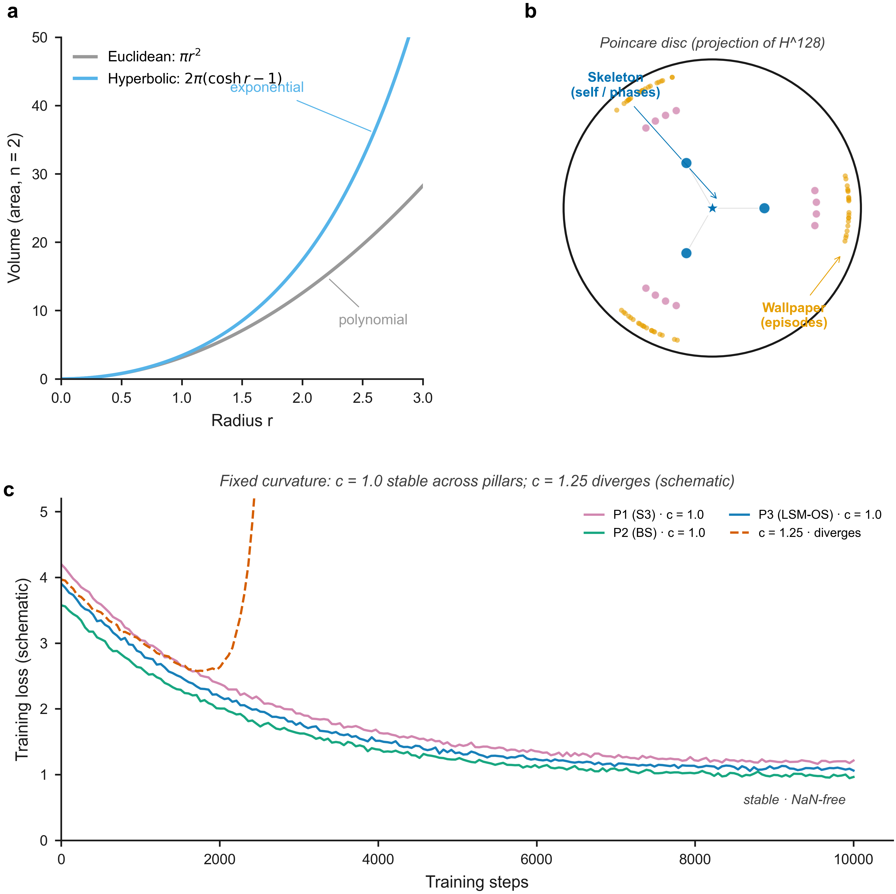 Figure 10: No caption