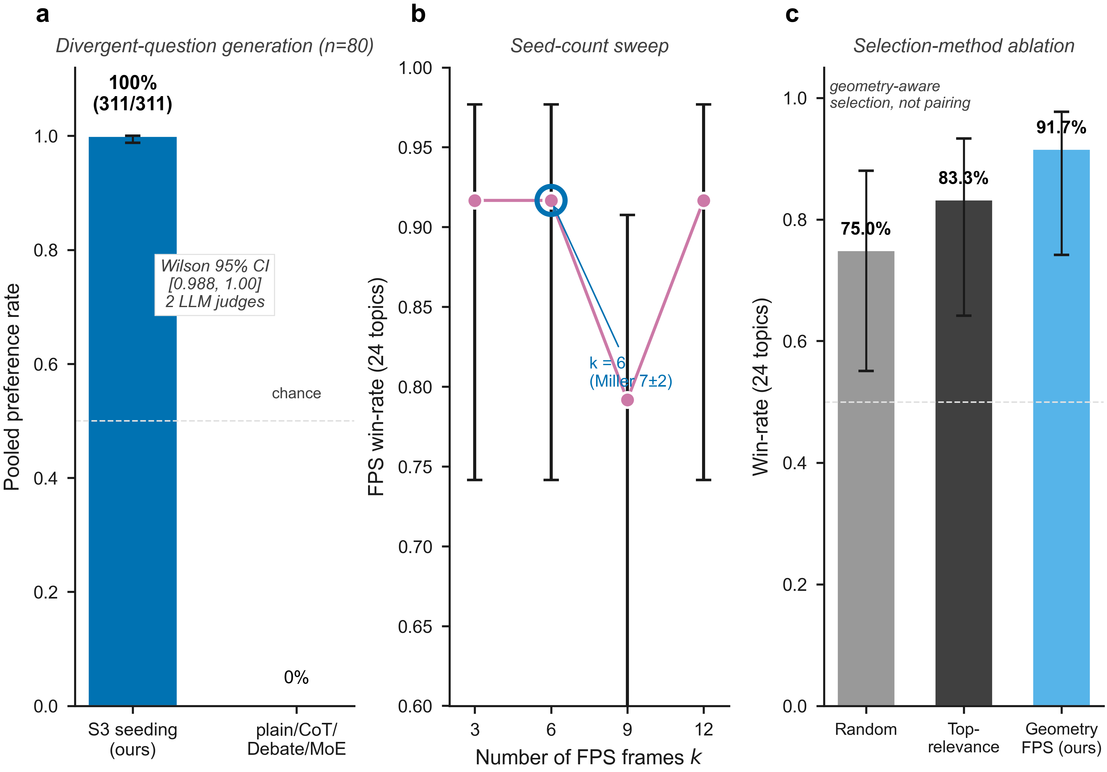 Figure 11: No caption