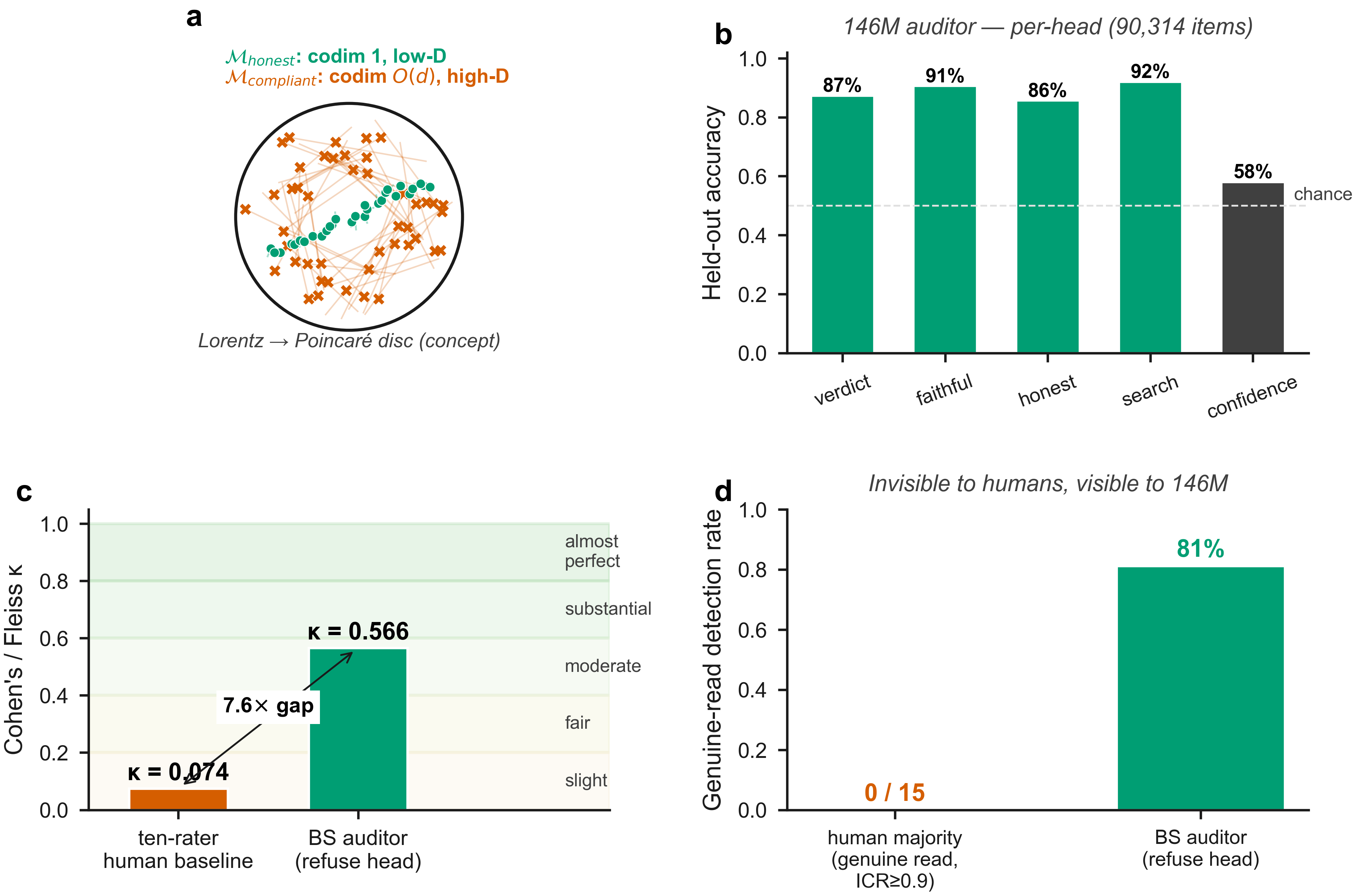 Figure 12: No caption