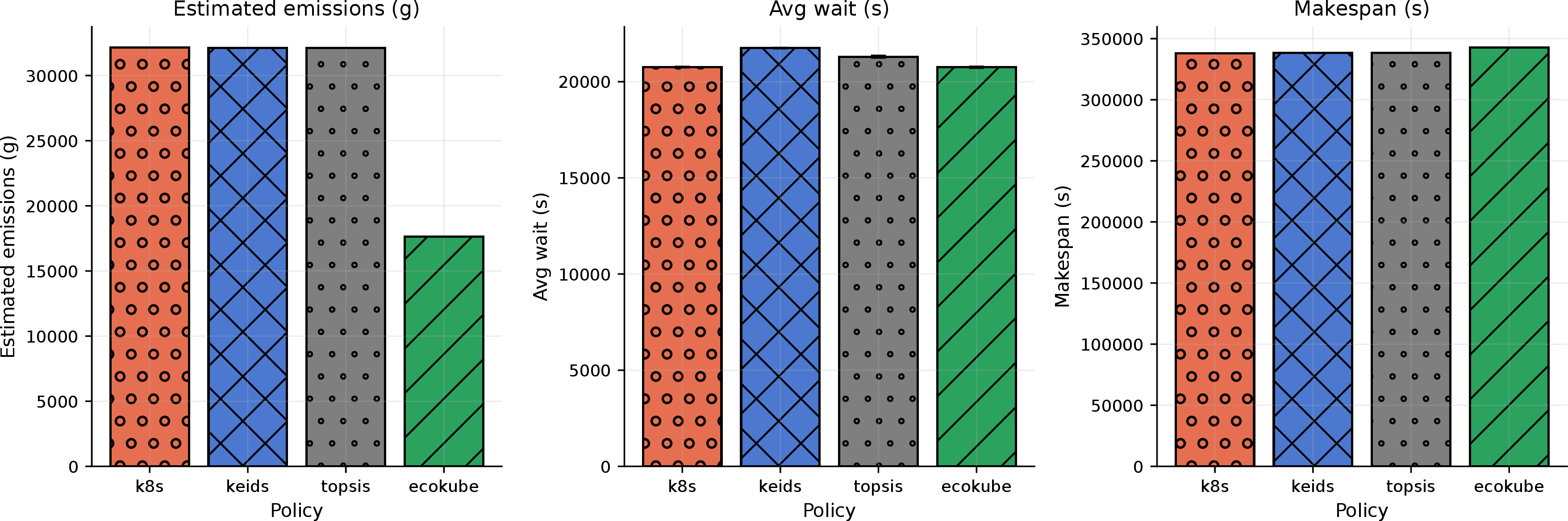 Figure 2: Policy Outcome Comparison