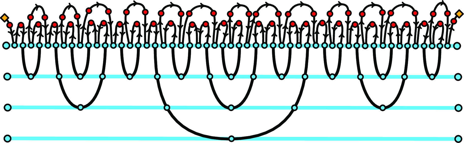 Figure 5: The recursive construction of depth 4 that shows that within the class of planar annotated graphs that are red-minors of 2-outer annotated grids there exist examples which are vital instances of 1-Spanning Disjoint Paths of unbounded treewidth.