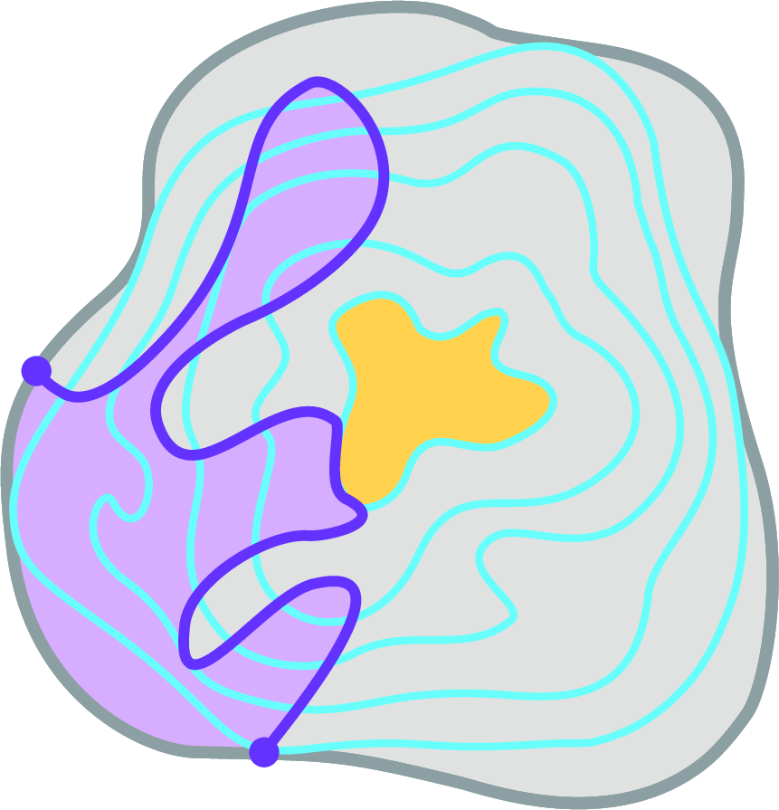 Figure 13: An example of a well where cycles are depicted in blue and the purple path P marks an example of a path in the well. The shaded area is the interior of P while the yellow are is the interior of the trace of C_1.