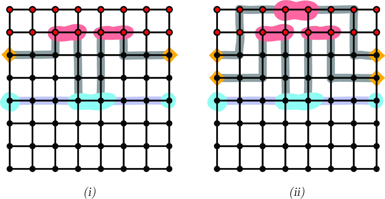 Figure 22: The annotated graphs (i) (G_{\mathbf{f},1},R_{\mathbf{f},1}) and (ii) (G_{\mathbf{b},1},R_{\mathbf{b},1}) as red-minors in the 2-outer-annotated (8 \times 8)-grid.