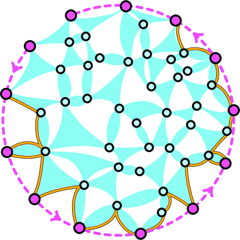 Figure 9: A frontier – depicted in yellow – in a vortex-free rendition in a disc of a linear society.