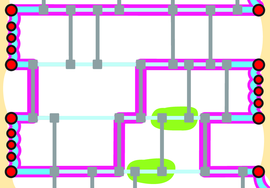 Figure 18: The re-routing within the mesh in order to avoid some of the internal vertices. Notice that the figure is rotated by 90 degrees and thus the paths that are horizontal here are vertical in the proof of . The parts marked in green are those vertices freed up by the re-routing.