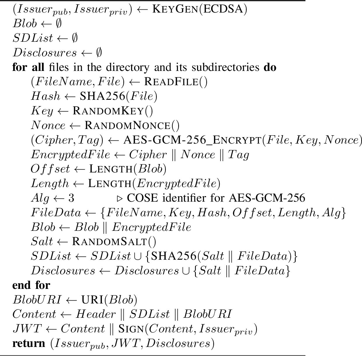 Figure 2: Issuer Workflow