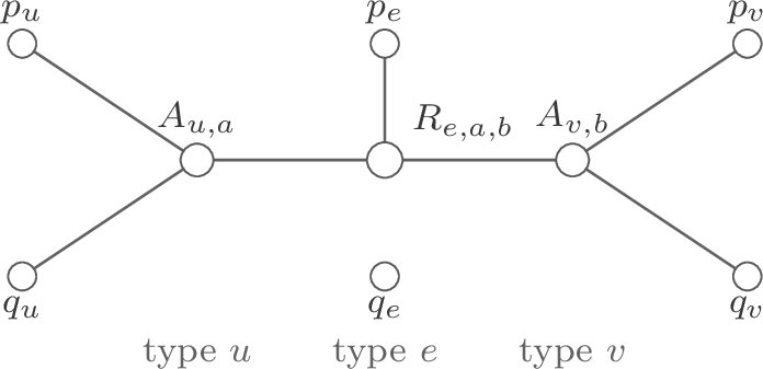 Figure 5: A local view of safe attachments.