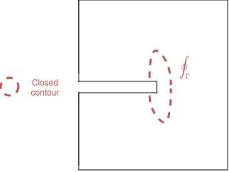 Figure 9: \Gamma is any curve surrounding the notch tips as described in (Rice, 1968).