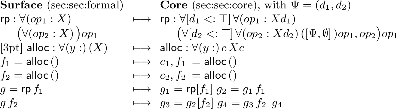 Figure 3: The running example, surface (left) against core (right),aligned construct by construct.\textsf{rp} is the runParallel pattern of2.2 over an abstract resource shape X<:\top,applied to two freshly allocated resources;\textsf{alloc}\,() abbreviates \LET y = ()\IN \textsf{alloc}\,y.Each \ANY becomes a capture parameter d_i, instantiated at the call;each \FRESH allocation returns an existential package, unpacked into adistinct consumable root c_i;the modal result [\Psi,\emptyset]\,\TUNIT locks the result behind theseparation assumption \Psi, discharged by the final \UNLOCK.[sec:formal:consume,sec:core:consume] give the surface and corederivations; 12.9 gives the translation.
