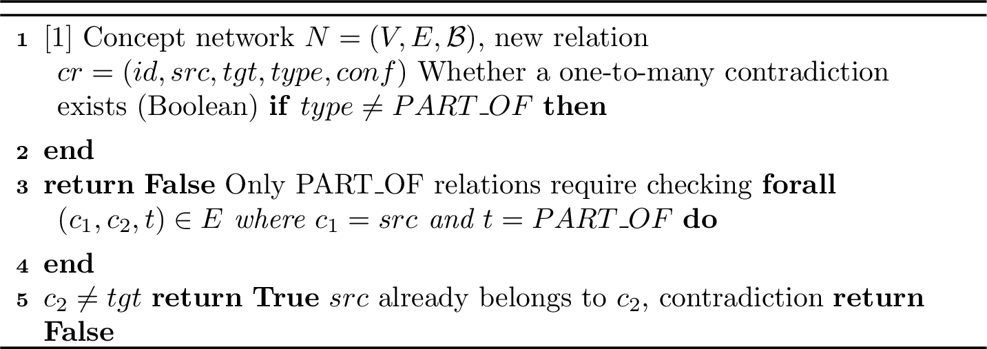 Figure 4: OneToManyConflict