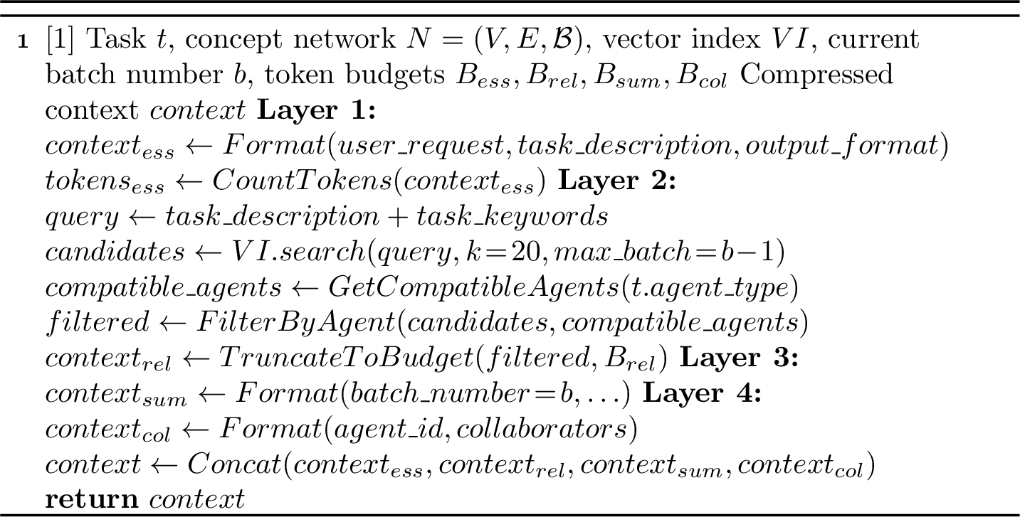Figure 7: ContextPackage