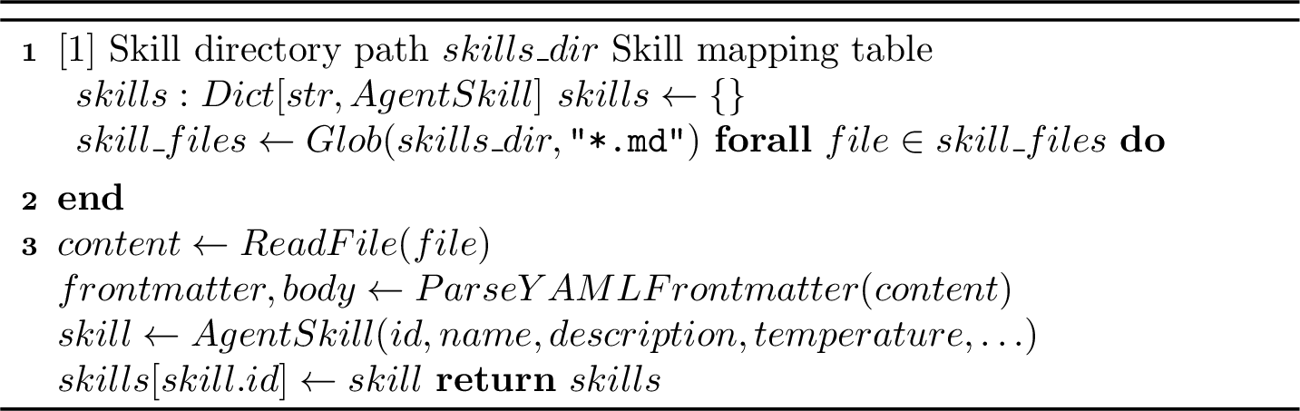 Figure 9: SkillLoader
