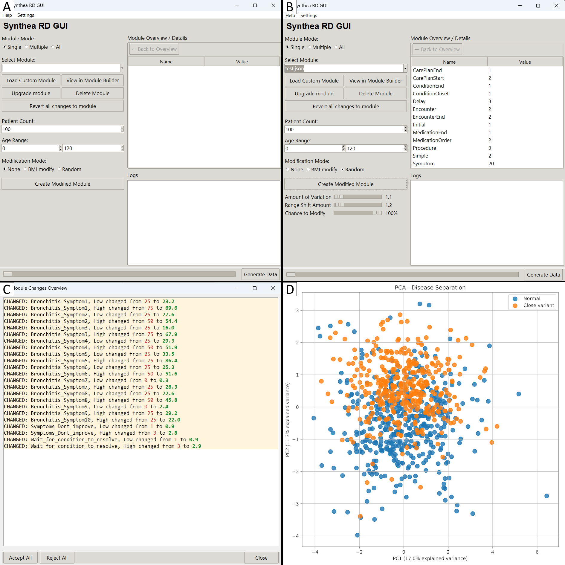Figure 1: Overview of the SYNRARE GUI and a PCA plot. (A) shows the display upon startup. (B) is the detailed overview of the module "bronchitis". The user is able to modify each state independently or globally by adjusting the variance, range shift, and the probability to apply the change for each state. (C) represents the proposed change after applying a global modification. (D) is the PCA representation of the original "bronchitis" module and the modified module.