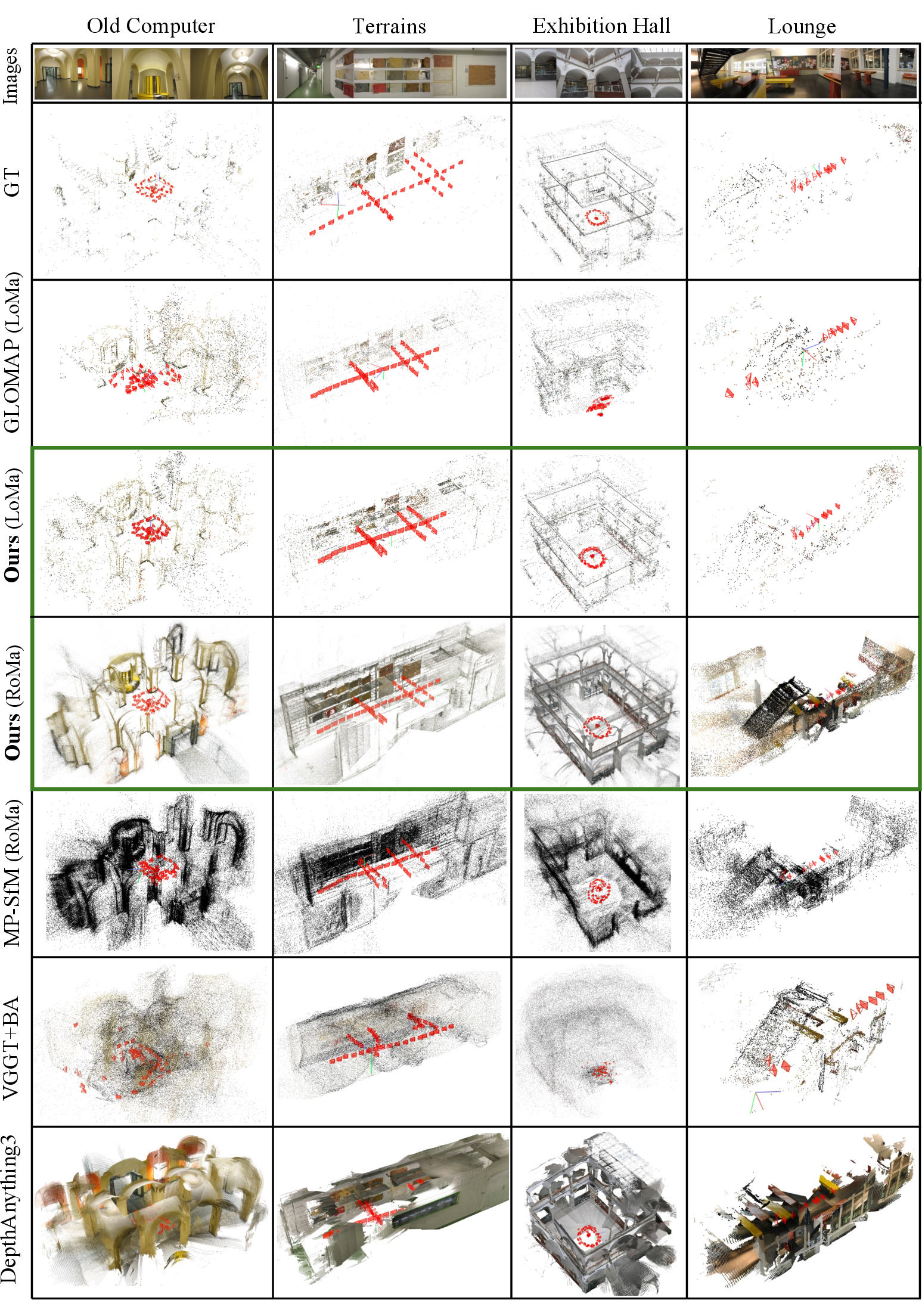 Figure 4: Qualitative comparison on ETH3D [30] indoor scenes.