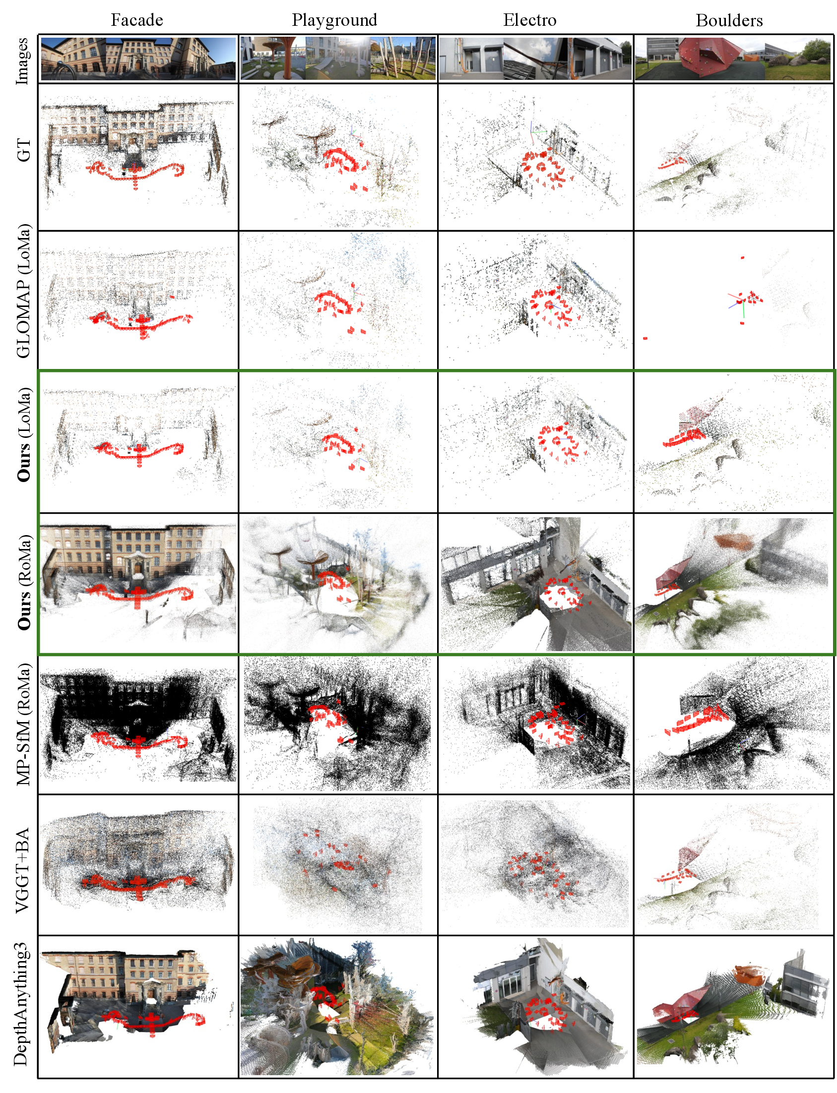 Figure 5: Qualitative comparison on ETH3D [30] outdoor scenes.