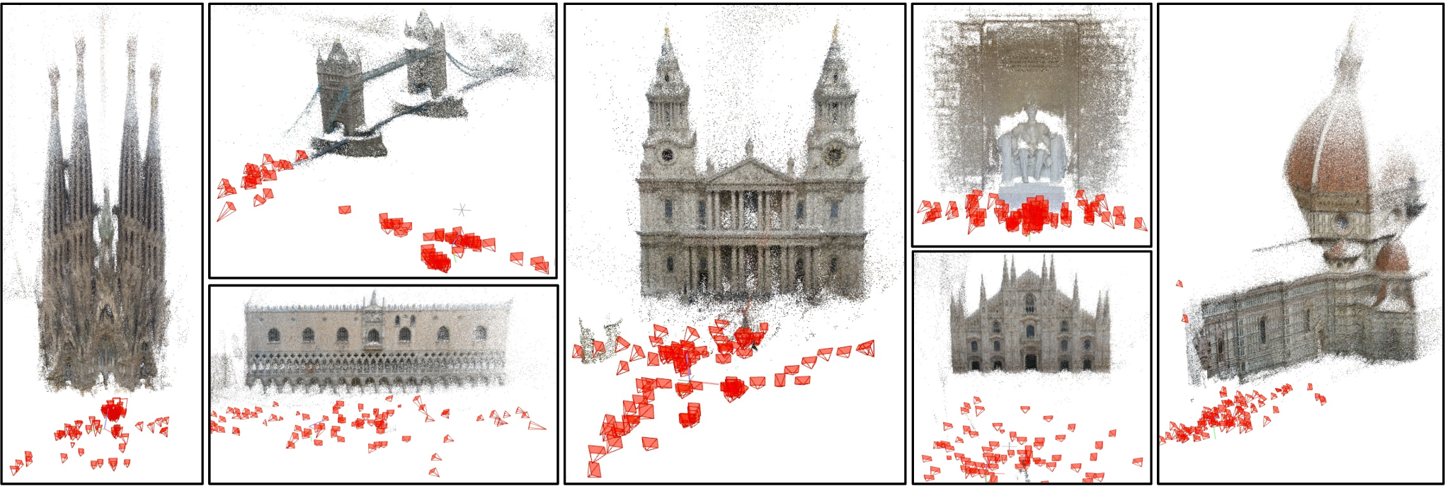 Figure 1: Reconstruction results of DGSfM using RoMa [1] matches on the full image sets from the IMC2021 [2] dataset. DGSfM integrates monocular depth into global SfM to improve scale estimation, view-graph robustness, and pose-point initialization, producing globally consistent camera poses and sparse/semi-dense 3D structure.