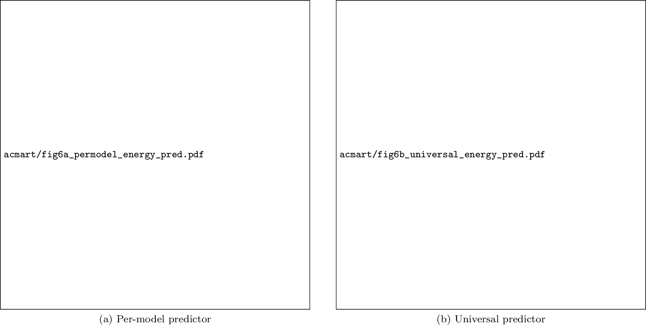 Figure 5: Predicted vs.measured energy on the RTX 3070 (1,680 multimodal inferences). (a) Parameters fitted independently per model. (b) A single model across all five architectures using Equation 12 .