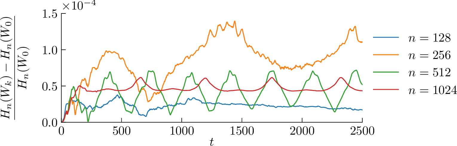 Figure 3: Relative error in the Hamiltonian over time for the ISOMP method ?? applied to the Euler–Zeitlin equations 3 for different matrix size n but fixed \epsilon = h/\hbar_n. Notice that the energy fluctuates but remains bounded as t and n grows, in alignment with the results in Theorem 6.