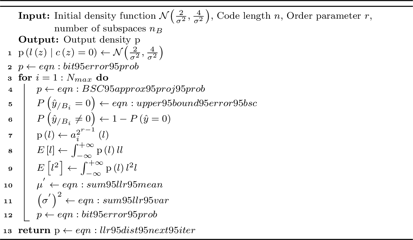 Figure 2: Density Evolution of cpa Decoding