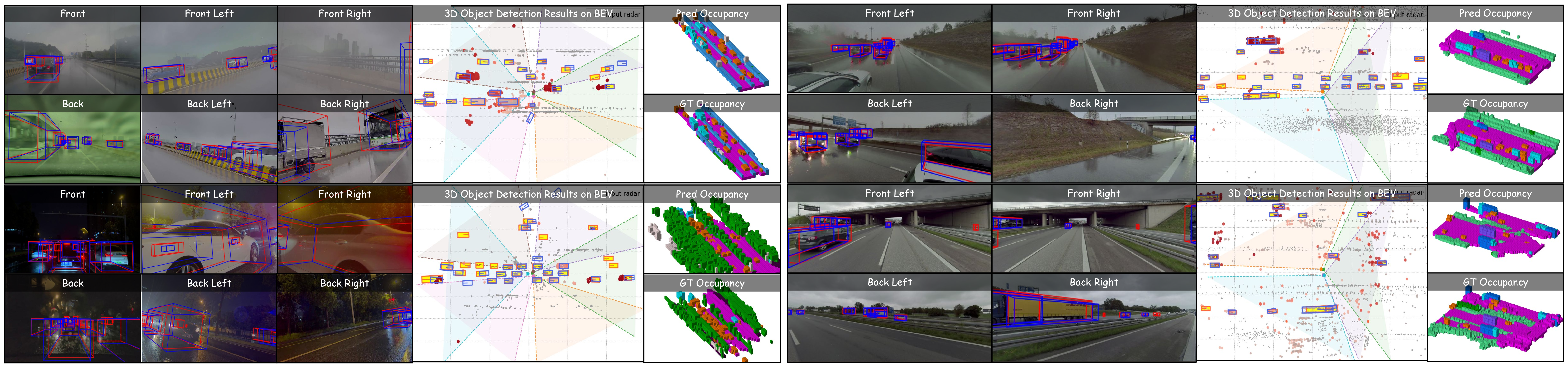 Figure 5: Qualitative results on OmniHD-Scenes (left) and ManTruckScenes (right).