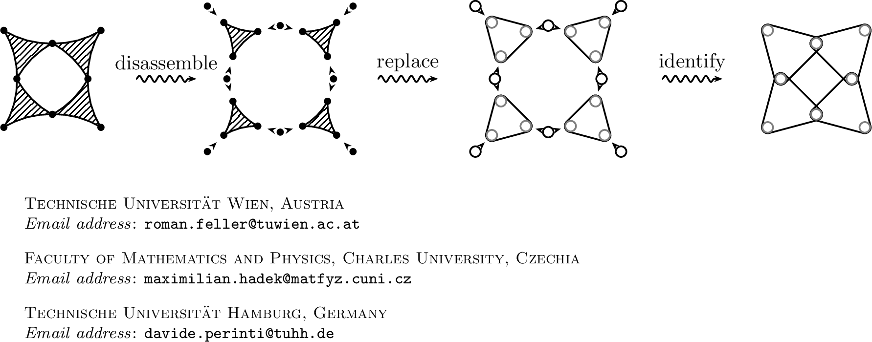 Figure 7: If the girth is high, no new cliques are created.
