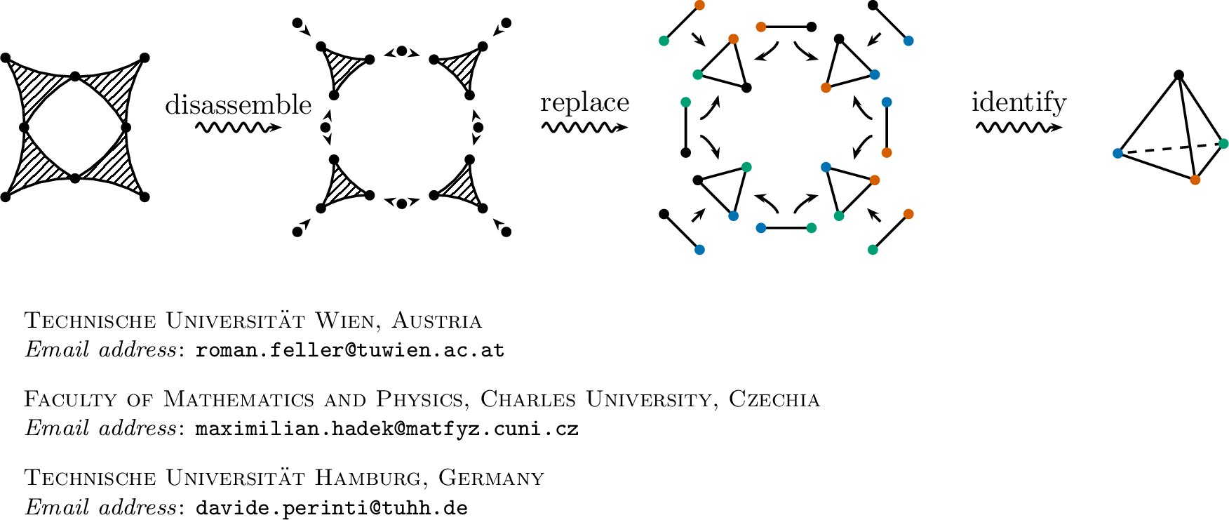 Figure 4: Since two edges share a vertex, the gadget replacement shrinks down the girth.