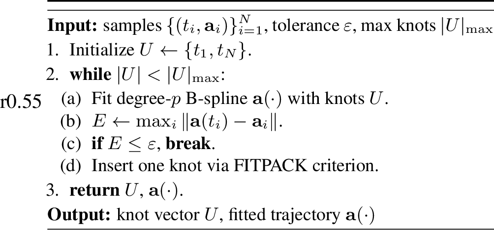 Figure 4: Adaptive B-spline Curve Fitting