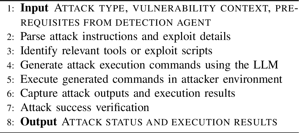 Figure 6: Workflow for Attack Execution Agent