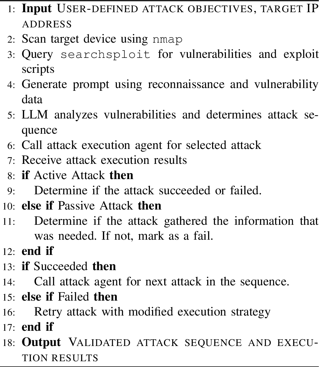 Figure 5: Workflow for Detection Agent