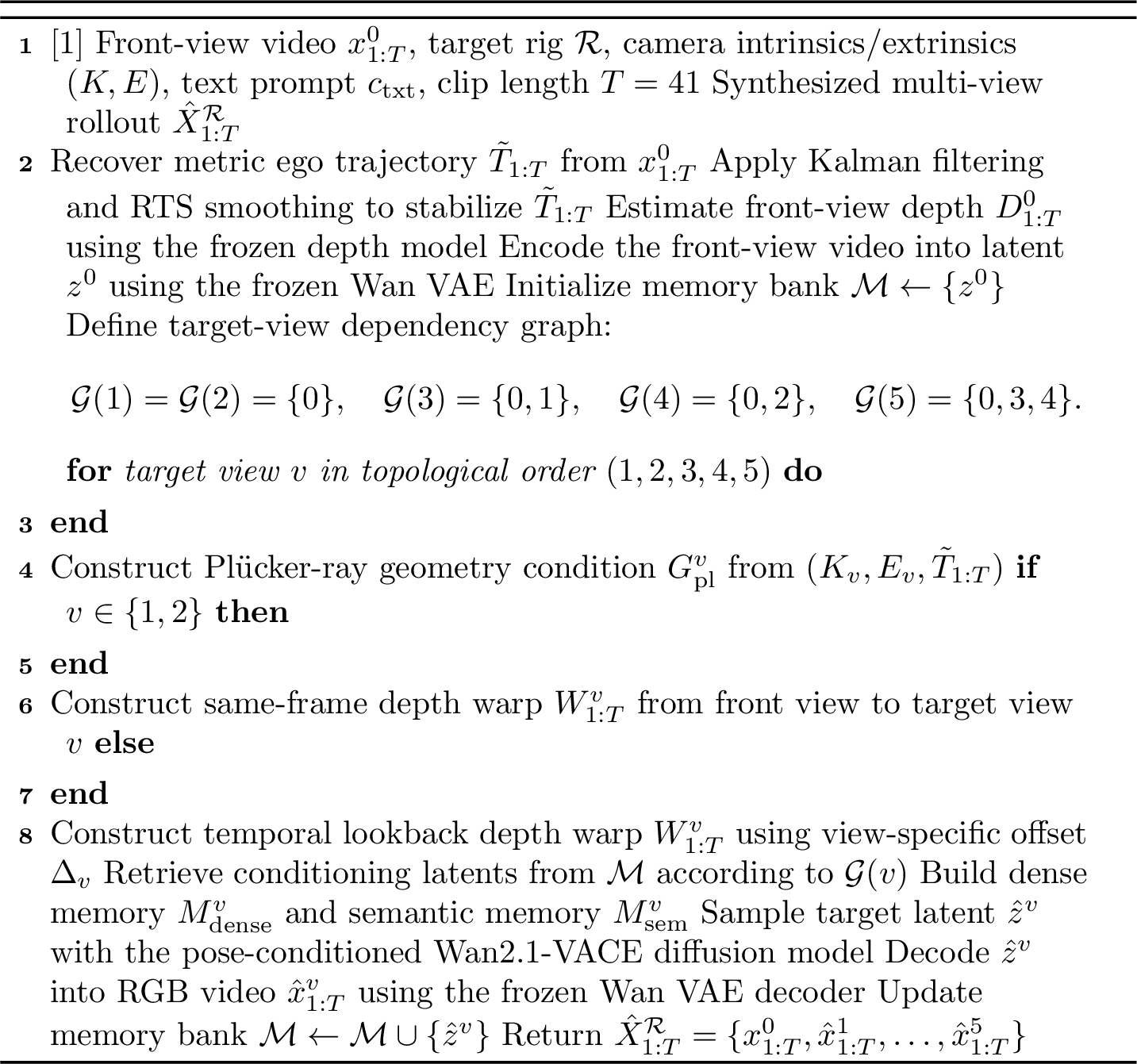 Figure 10: OpenLongTail inference from one front-view video