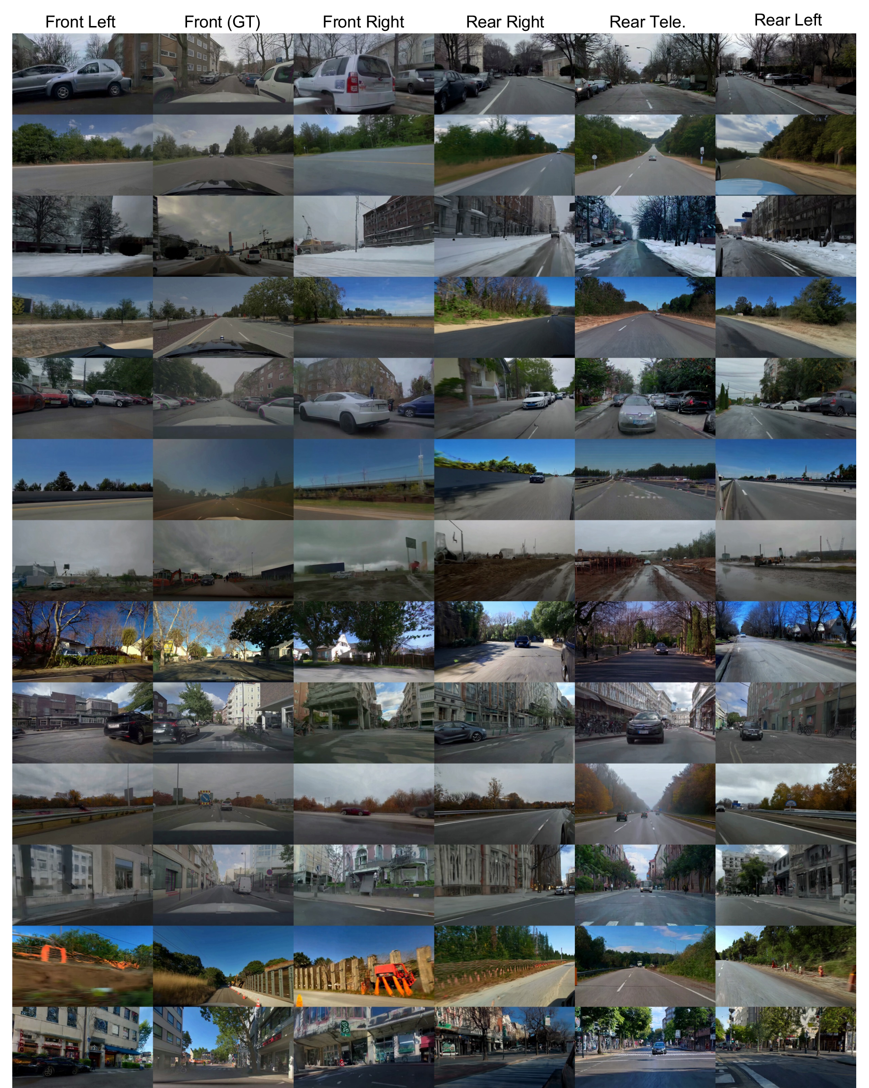 Figure 12: Qualitative multi-view generation results on long-tail driving examples at the first frame. Each row corresponds to one data example, and each column shows one generated camera view in the order: left, front, right, rear-right, rear, and rear-left.