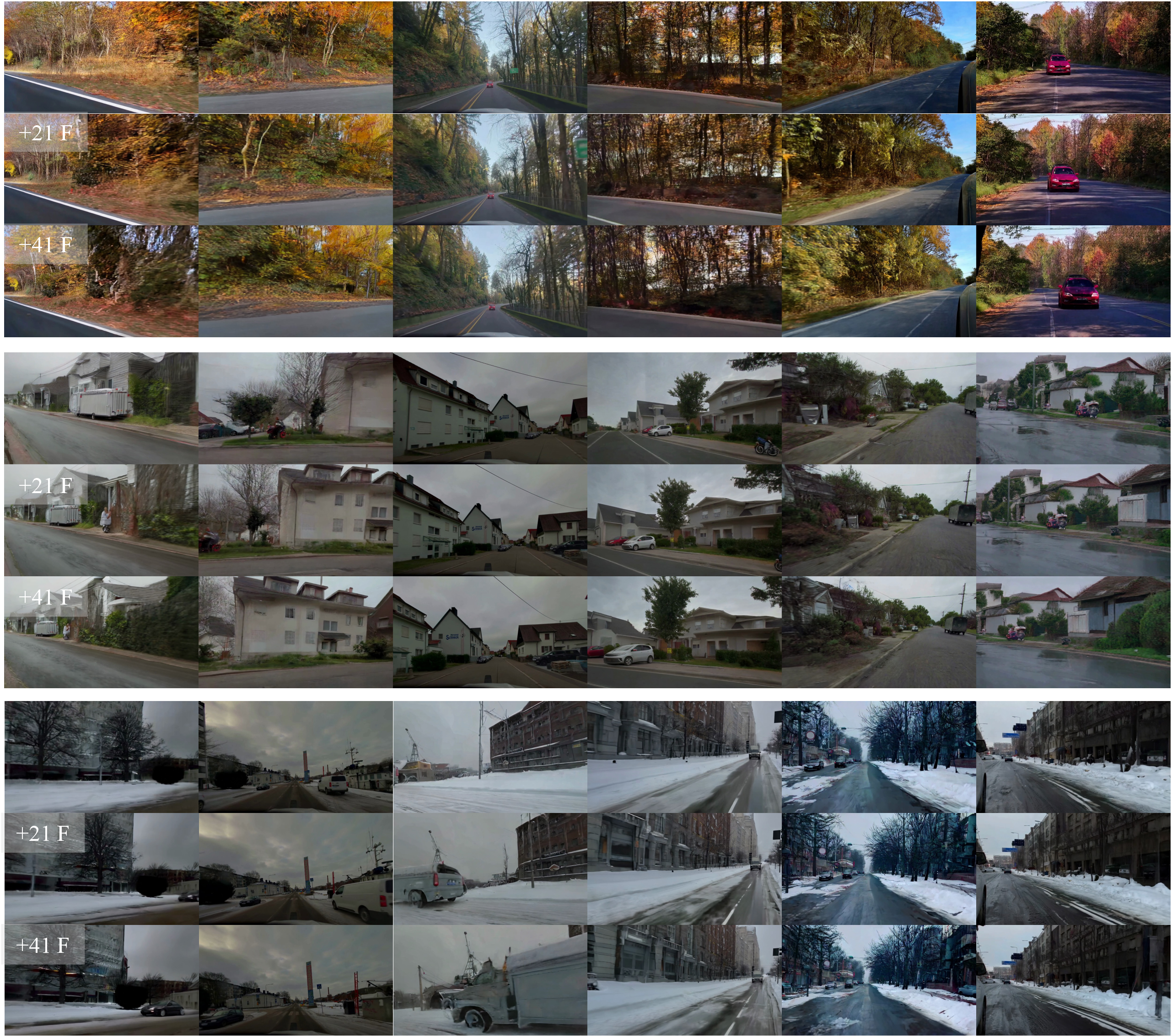 Figure 11: Additional qualitative temporal novel view synthesis on unseen scenes. We show representative unseen-scene examples across diverse road layouts, appearance domains, and weather conditions, including rural tree-lined roads, residential neighborhoods, and snowy urban streets. Each example visualizes synthesized target-rig views over a 41-frame clip, with later rows corresponding to future frames such as the 21st frame and 41st frame.