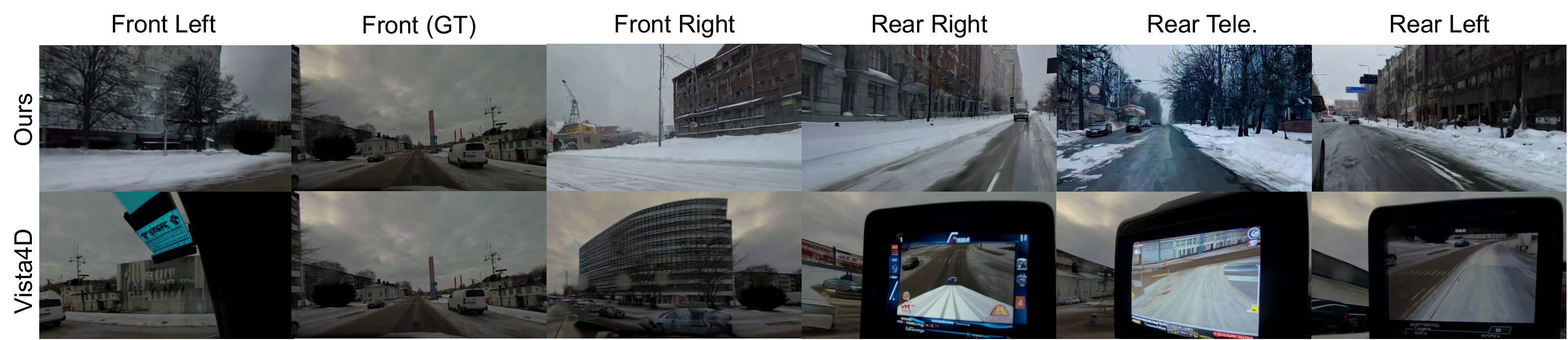 Figure 4: Qualitative comparison of generated multi-view driving videos. We compare OpenLongTail with Vista4D [20]. Our model produces synchronized target views conditioned on the front camera and target camera geometry, preserving scene layout and cross-view consistency across side and rear cameras. Please refer to the supplementary material for more results.