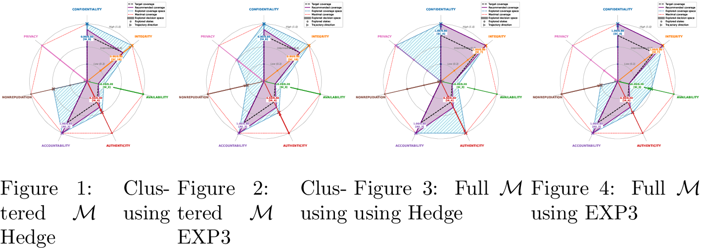 Figure 12: MAID \mathcal{M} exploration and recommendation