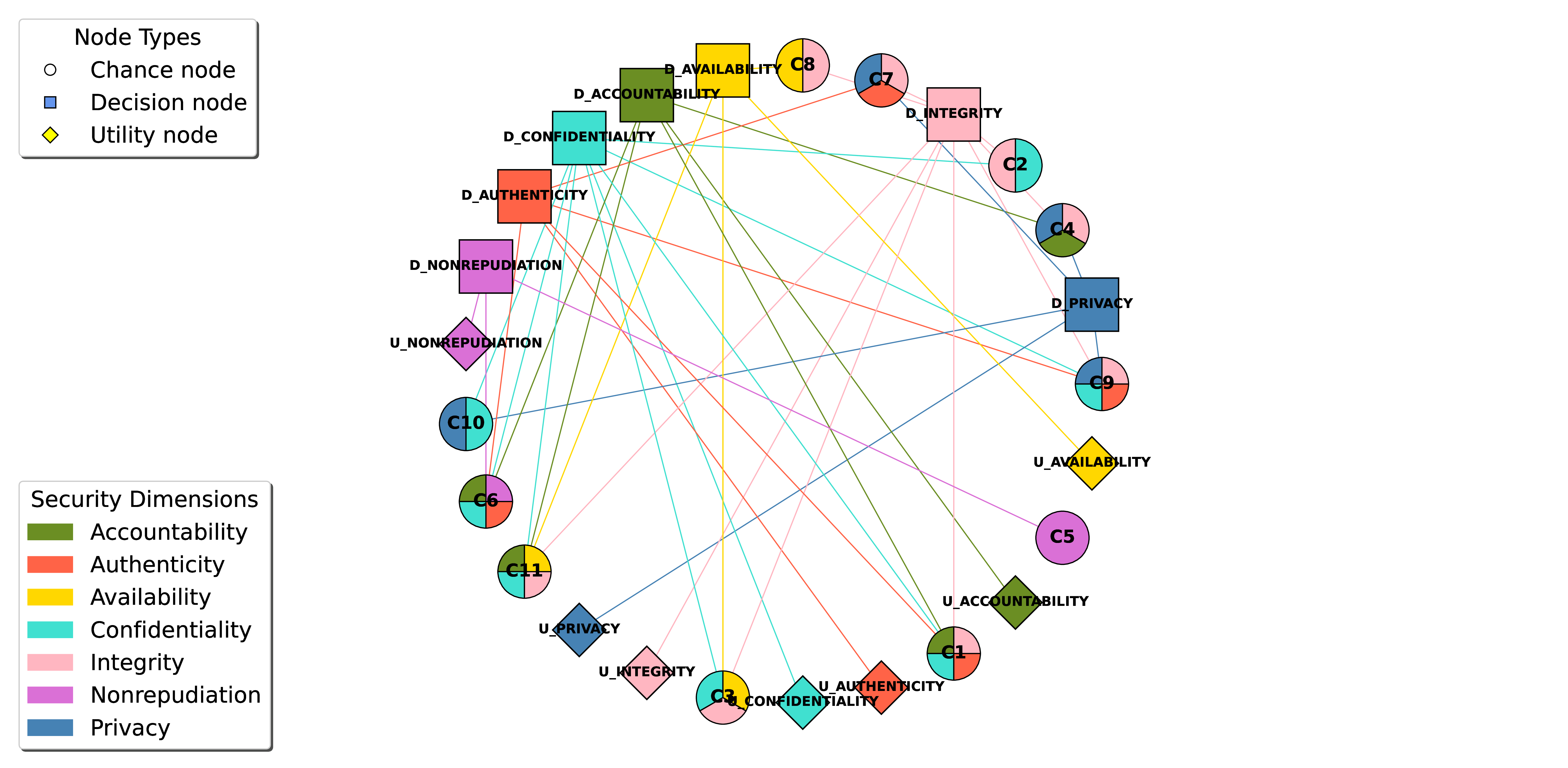Figure 8: Clustered MAID with contribution per SPCSF to A (k=11 clusters)