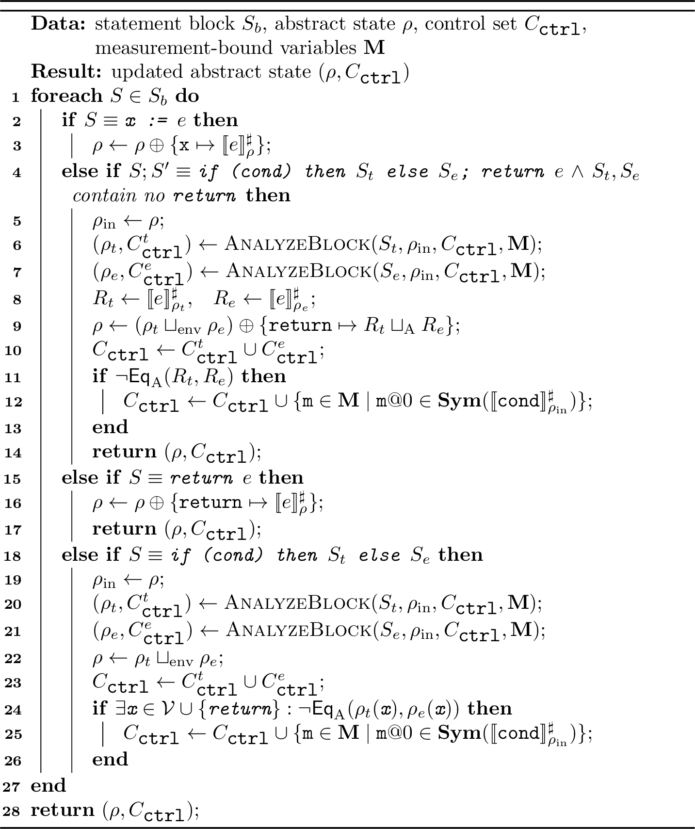 Figure 12: AnalyzeBlock: abstract execution of a host block