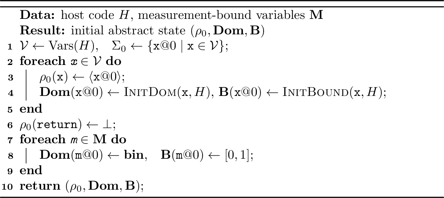 Figure 11: InitAbsState: initializing the abstract state