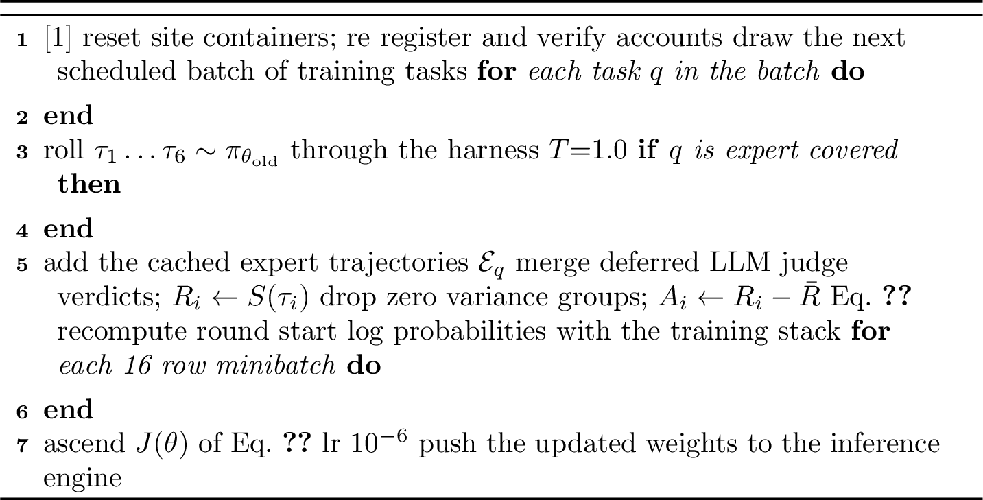 Figure 8: Expert augmented GRPO, one round