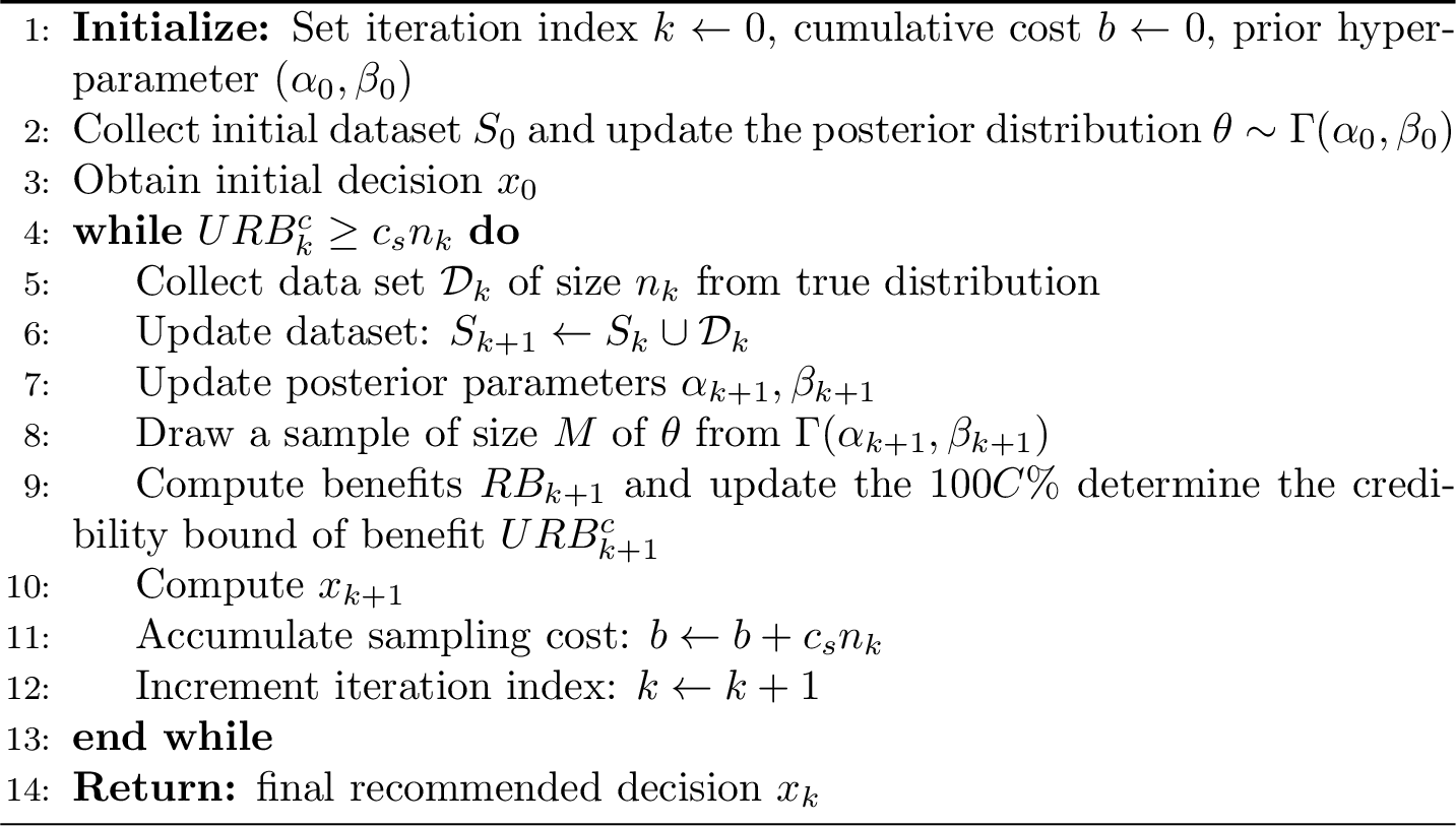 Figure 4: Measure Credibility Interval (MI) Stopping Policy: Sequential data collection when estimating the credibility interval of the benefit measure with a random true parameter.