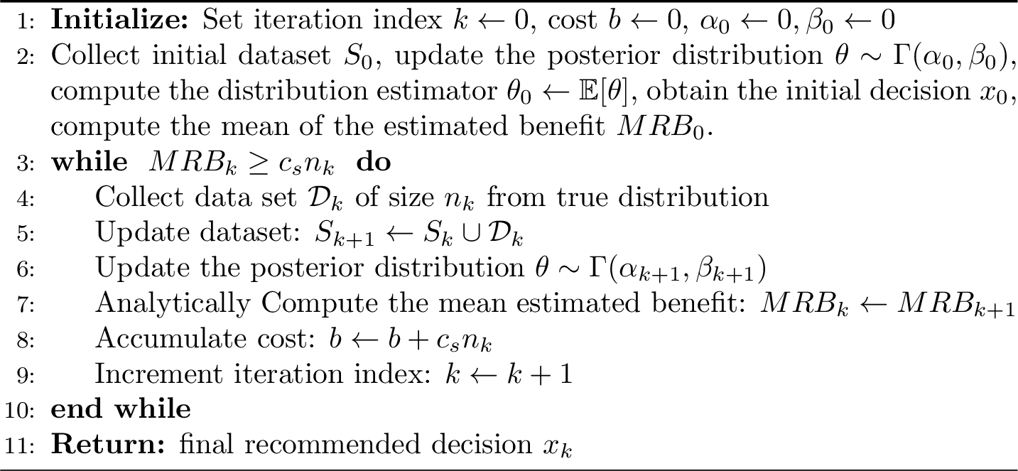 Figure 3: Measure Mean (MM) Stopping Policy: Sequential data collection when estimating the benefit measure mean with a random true parameter.
