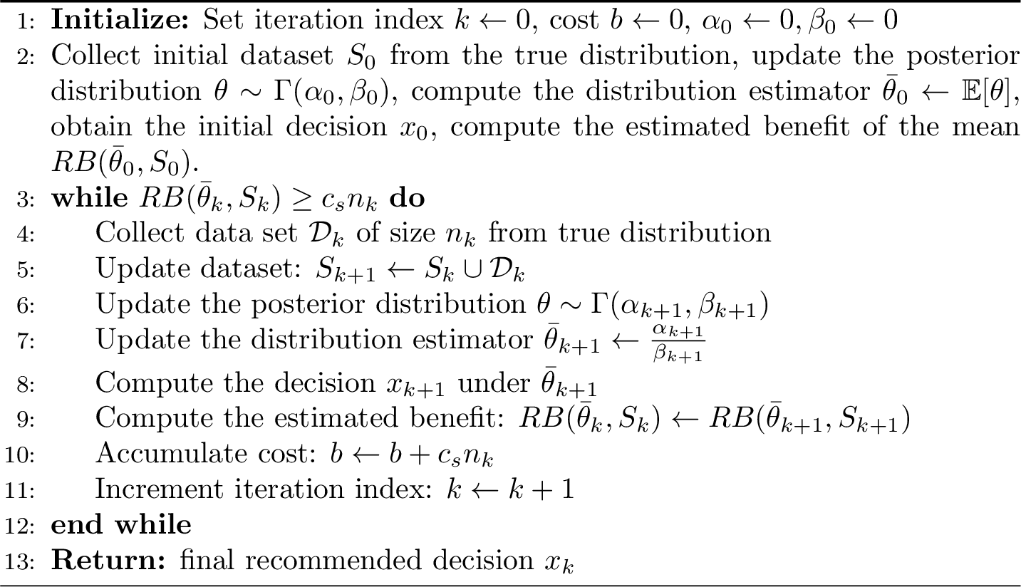 Figure 1: Parameter Mean (PM) Stopping Policy: Sequential data collection when estimating the posterior mean of the random true parameter.