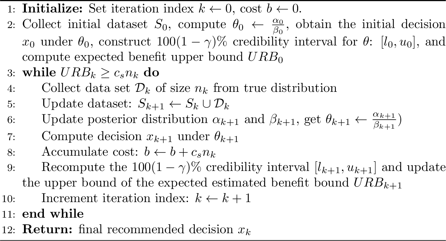 Figure 2: Parameter Credibility Interval (PI) Stopping Policy: Sequential data collection when estimating the credibility interval of the random true parameter.