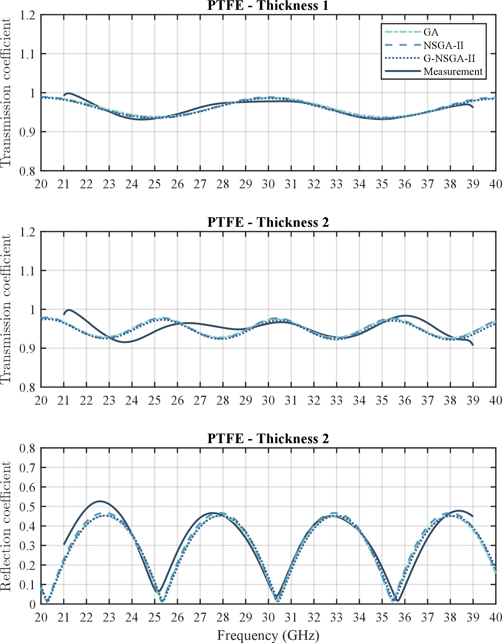 fig: f