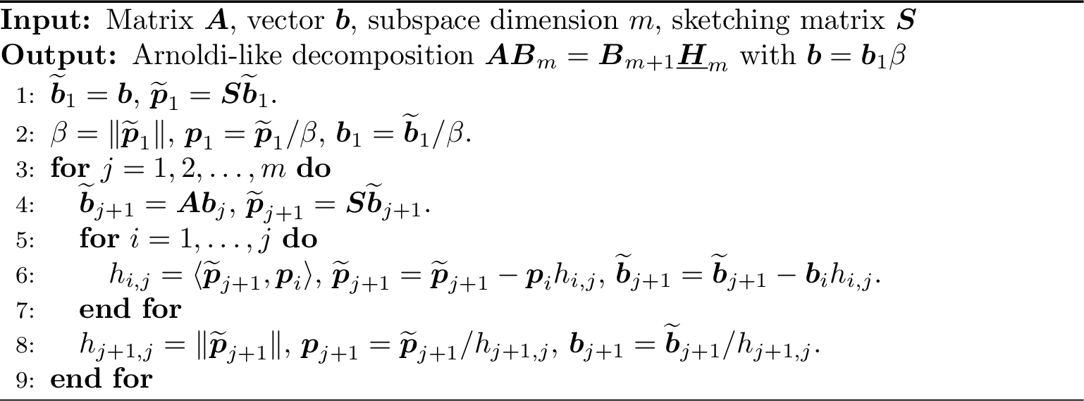 Figure 2: Sketched Arnoldi (s-Arnoldi) process