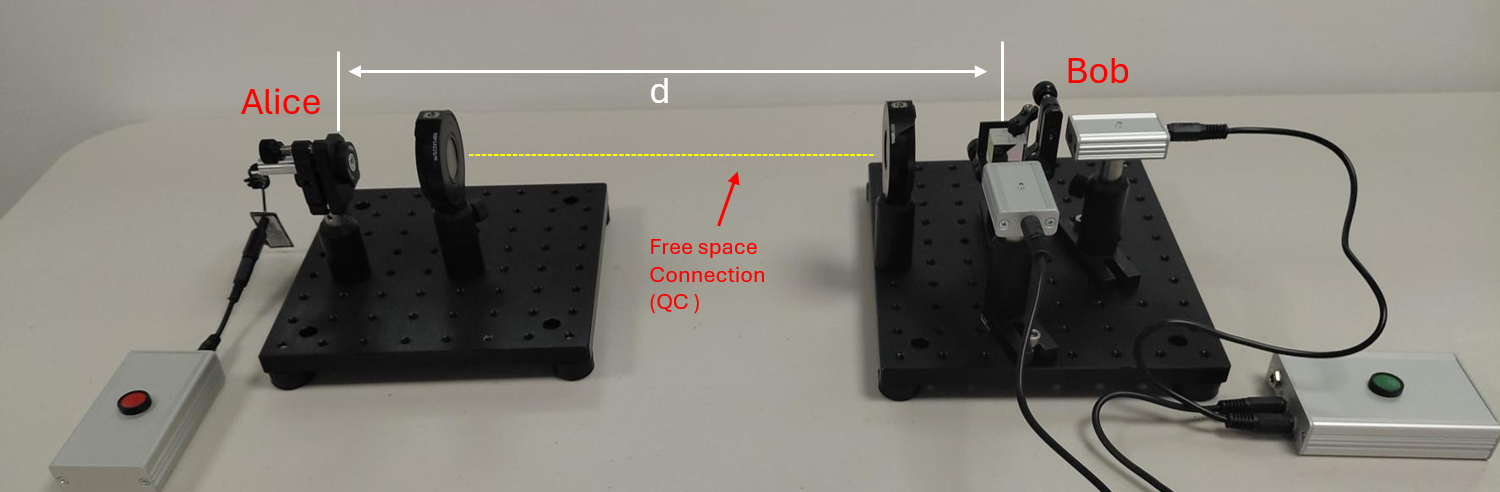 Figure 6: BB84 QKD hardware