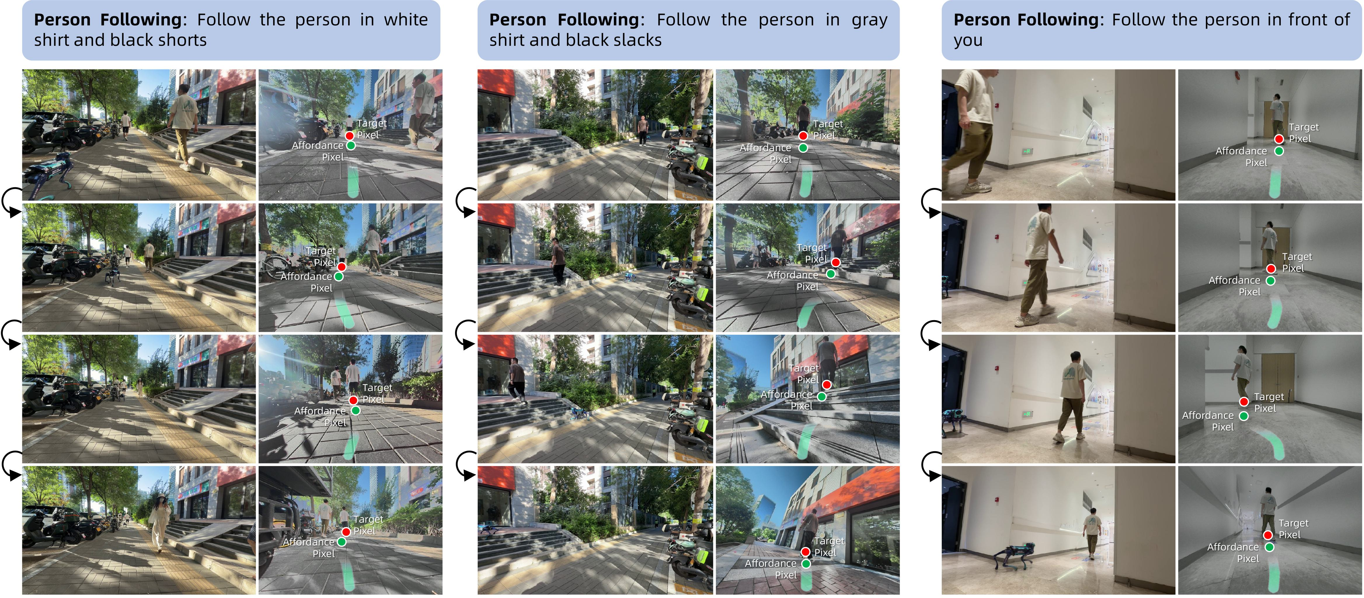 Figure 14: Person-Following Deployment. Outdoor tracking under pedestrian distraction, stair-climbing following, and indoor corner-rounding with temporary occlusion.