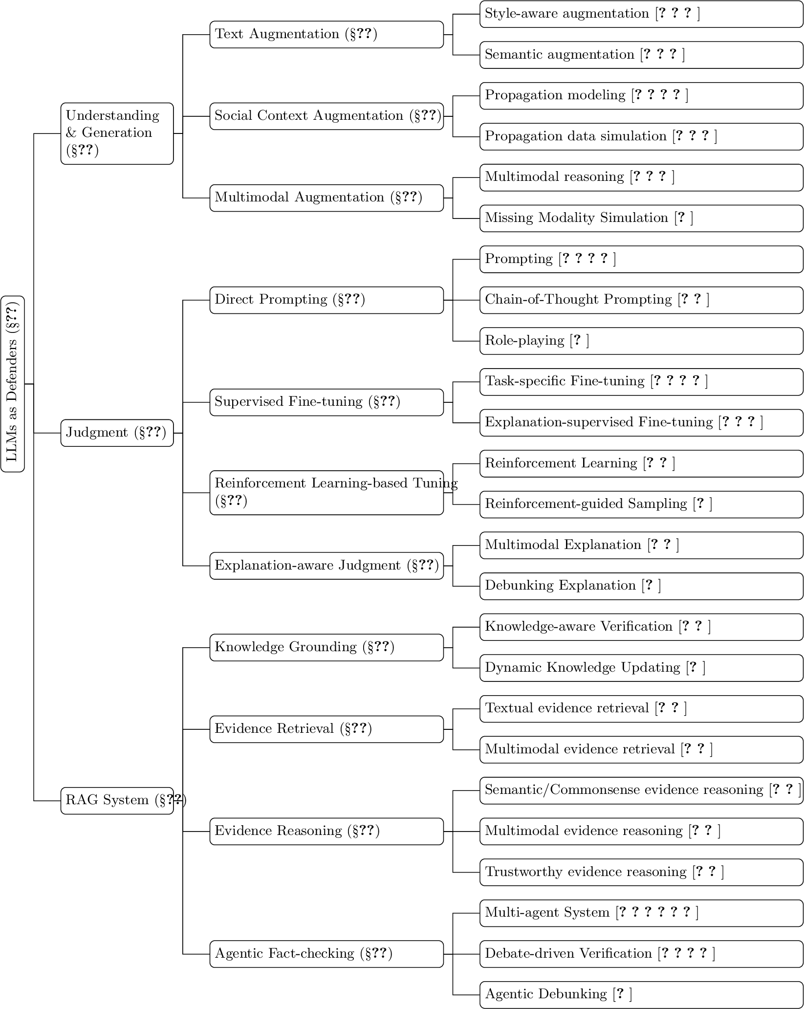 Figure 8: The taxonomy of LLM-based defense methods.
